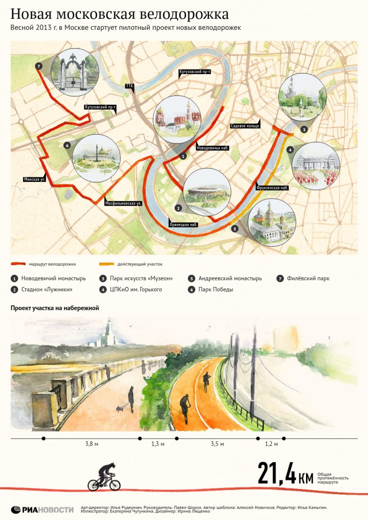 Велодорожки в москве карта
