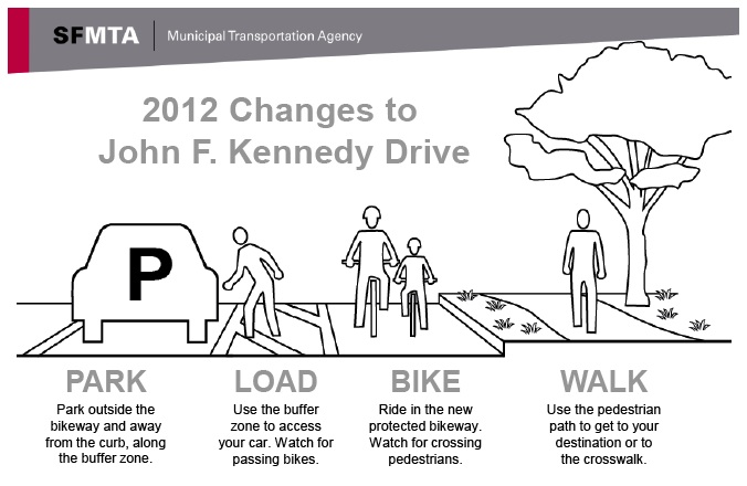 2013.02.02 - Схема выделенной велосипедной полосы на JFK Drive в Сан-Франциско