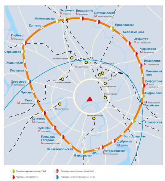 малого кольца московской железной дороги схема