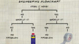 The Adventurists - Engineering Flowchart - Инженерная блоксхема