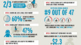 10 Myths Women and Cycling Infographic